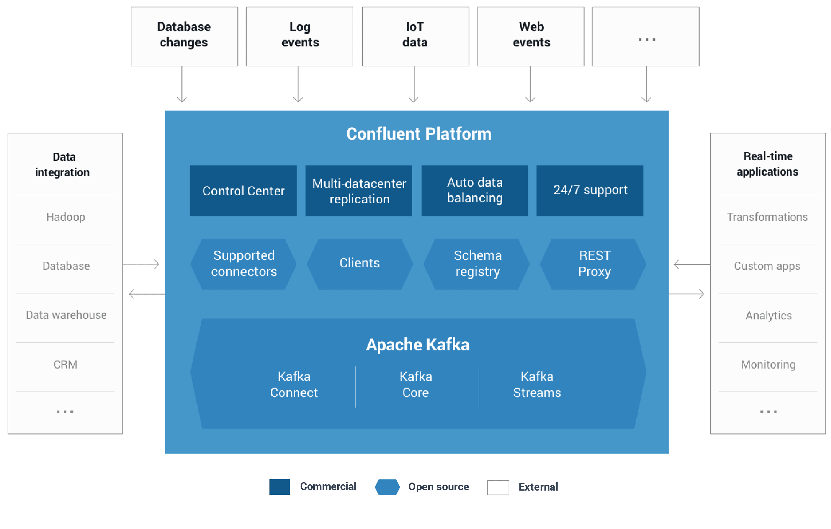 confluent-platform-overview-3.1.png