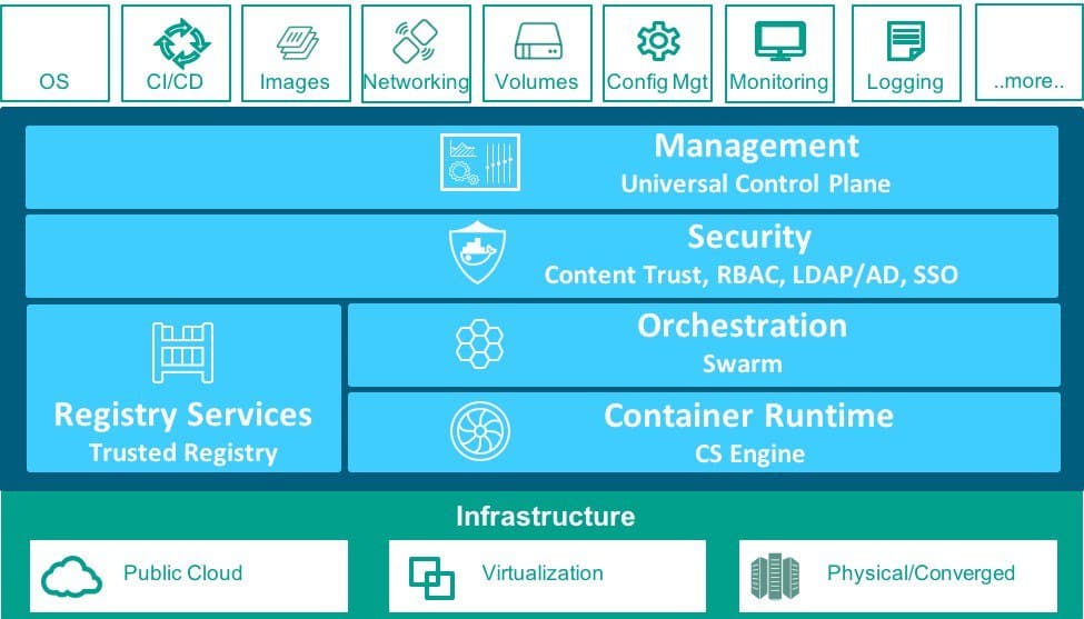 microservice-docker