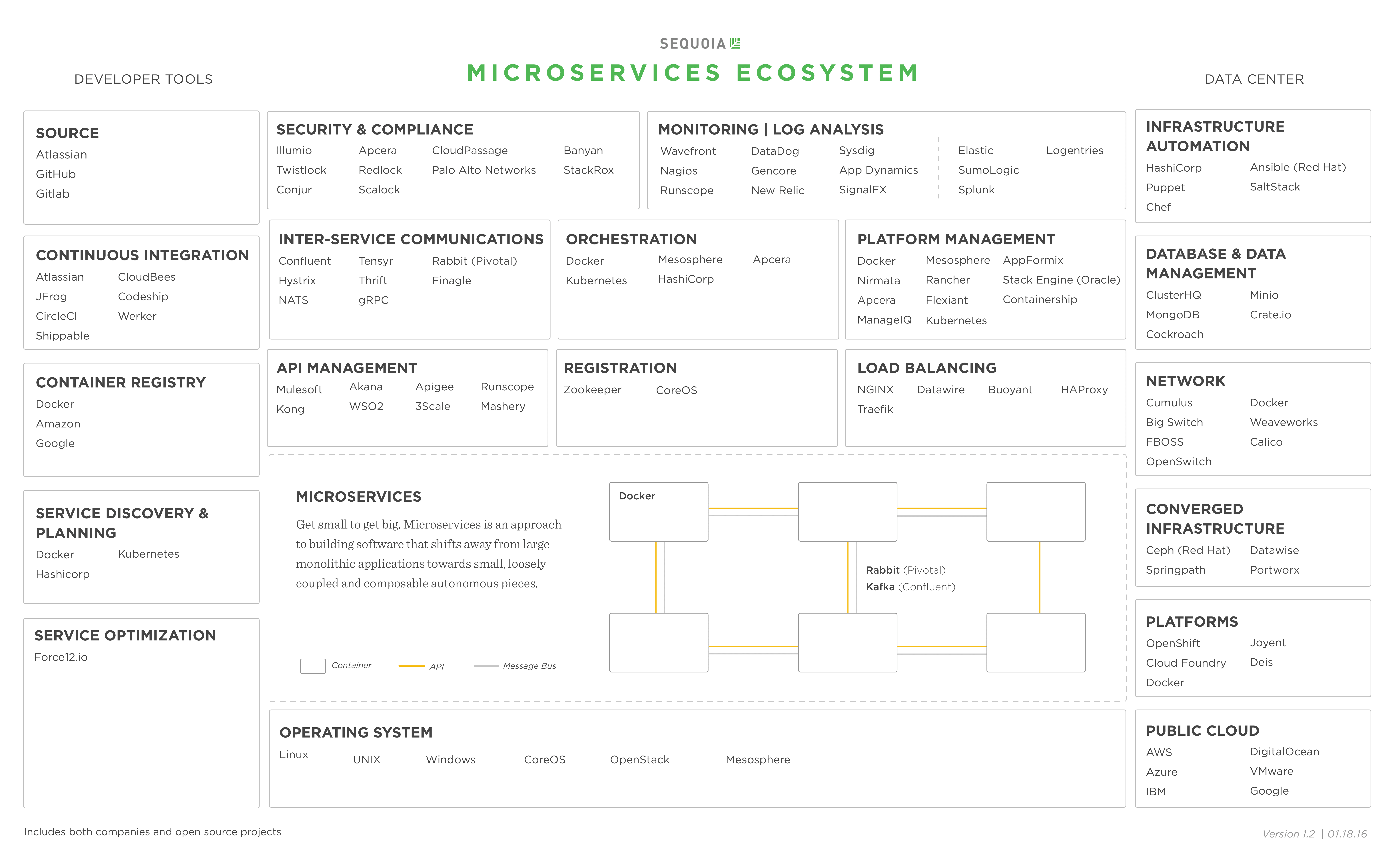 microservice-ecosystem